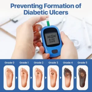 JORONDY® VitaGluco Diabetes Treatment Cream