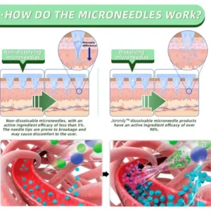 Jorondy® SMGT-GLP-1 Nano Microneedle Patch