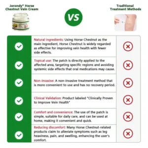 JORONDY® Horse Chestnut Vein Cream