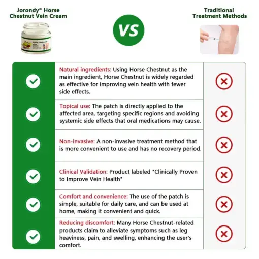 JORONDY® Horse Chestnut Vein Cream