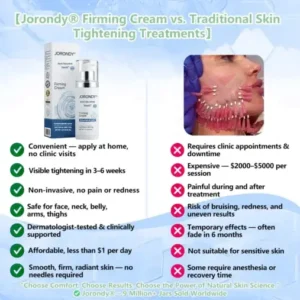 Jorondy® Anti-Glycation Firming Cream