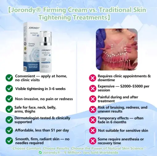 Jorondy® Anti-Glycation Firming Cream