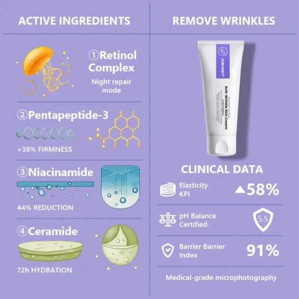 Jorondy® Anti-Wrinkle Skin Cream for Remove Wrinkles, Firms Skin, Whitening - Last Day Sale🔥90% OFF