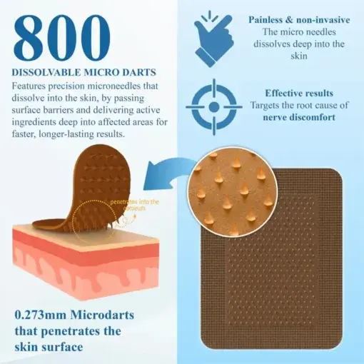 Jorondy® NumbEase Neuropathy Recovery Patch-with Himalayan Shilajit