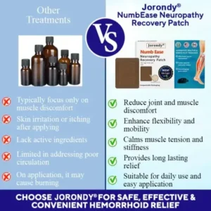 Jorondy® NumbEase Neuropathy Recovery Patch-with Himalayan Shilajit