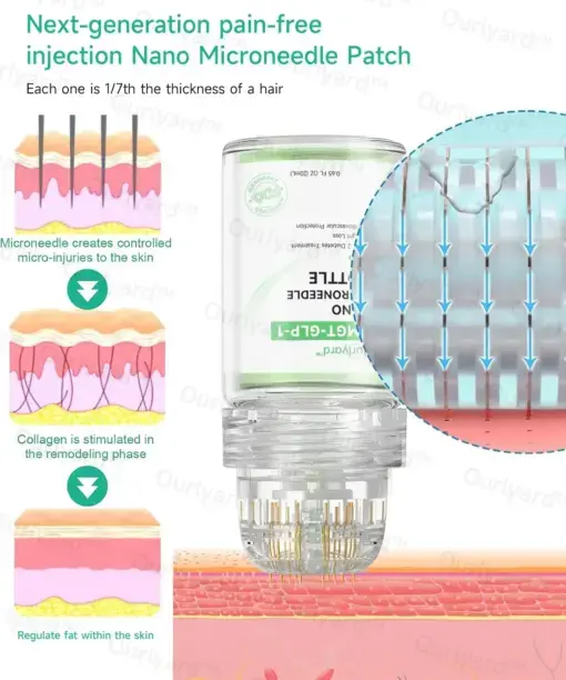 Jorondy® SMGT-GLP-1 Nano-Microneedle Bottle