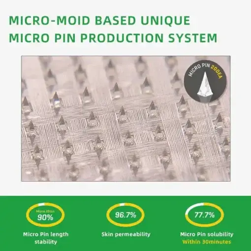 Jorondy™ SMGT-GLP-1 Nano Microneedle Patch