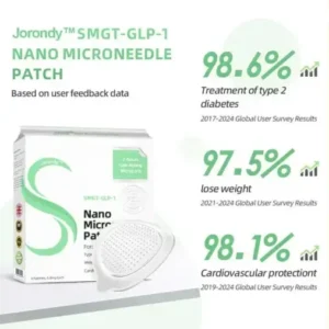 Jorondy™ SMGT-GLP-1 Nano Microneedle Patch