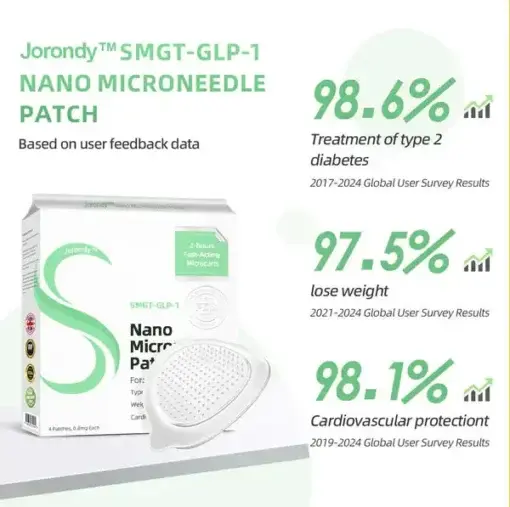 Jorondy™ SMGT-GLP-1 Nano Microneedle Patch