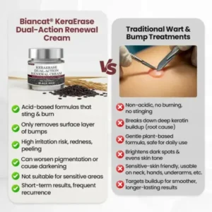 Biancat® KeraErase Dual-Action Renewal Cream