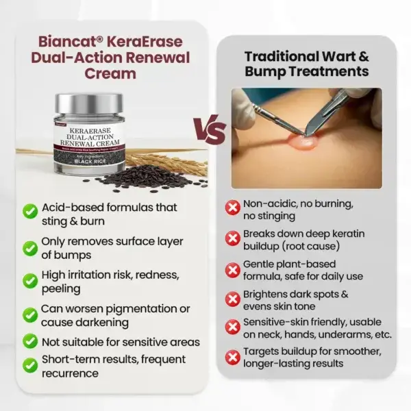 Biancat® KeraErase Dual-Action Renewal Cream
