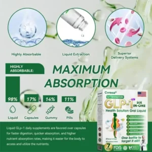 Cvreoz® 6-in-1 Metabolism & Vitality Drops