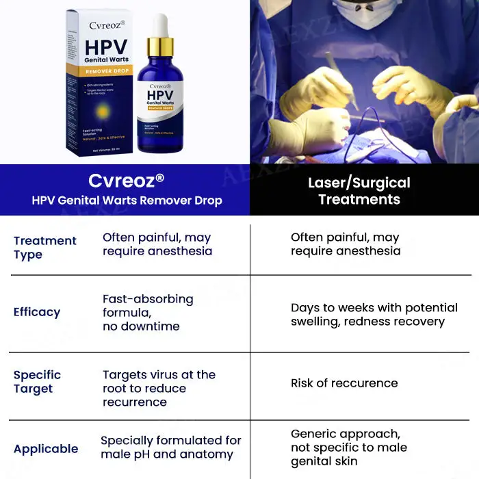 Cvreoz® HPV Genital Warts Remover Drop